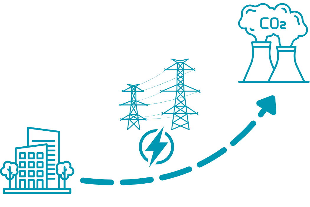 it infrastructure sustainability